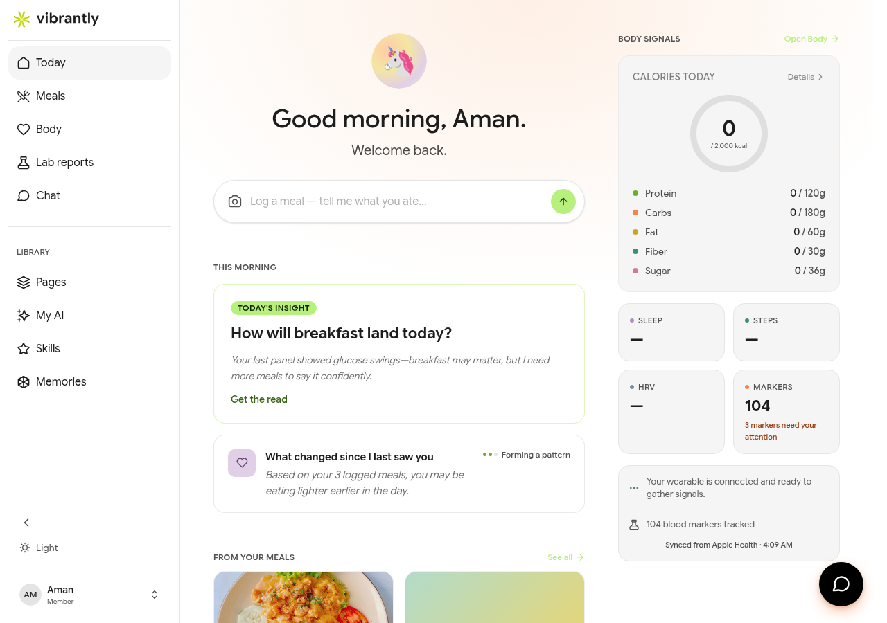 Today dashboard