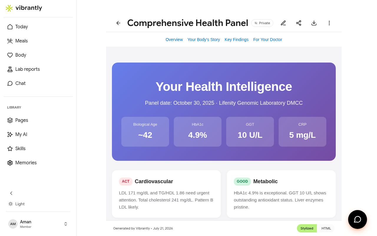 Lab report results — Your Health Intelligence page