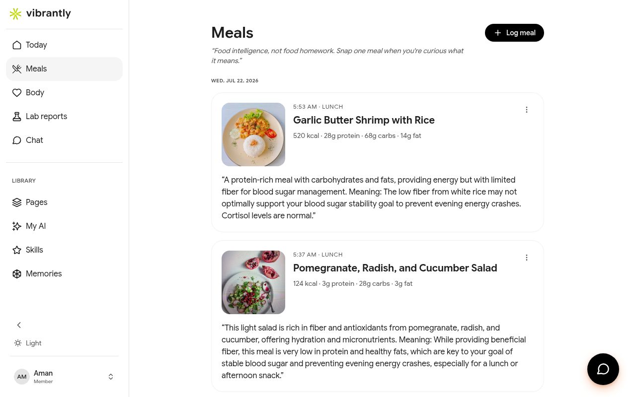 Meals list